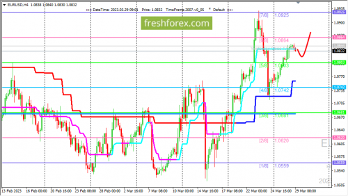 forex-trading-29-03-2023-1.png