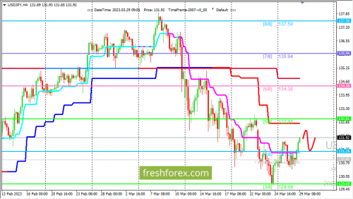 forex-trading-29-03-2023-3.png