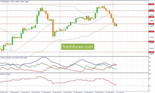 forex-fundamental-analysis-03-04-2023-1.jpg