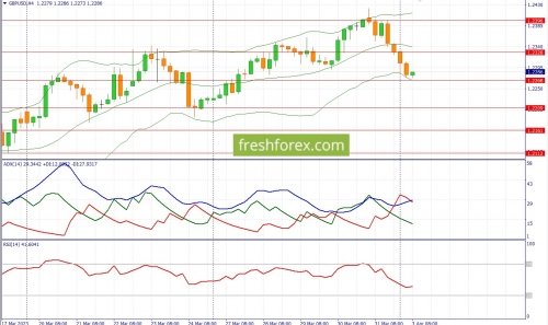 forex-fundamental-analysis-03-04-2023-2.jpg