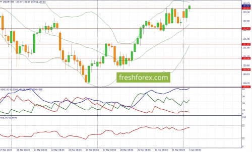 forex-fundamental-analysis-03-04-2023-3.jpg