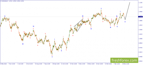 forex-wave-03-04-2023-1.png