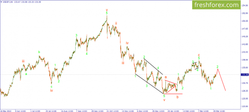forex-wave-03-04-2023-3.png