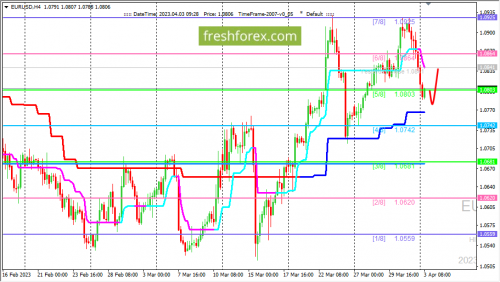 forex-trading-03-04-2023-1.png