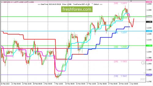 forex-trading-03-04-2023-2.png