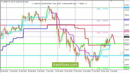 forex-trading-03-04-2023-3.png
