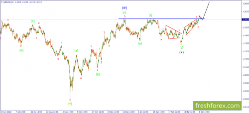 forex-wave-10-04-2023-2.png