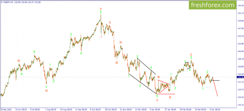 forex-wave-10-04-2023-3.png