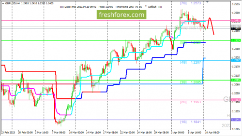 forex-trading-10-04-2023-2.png