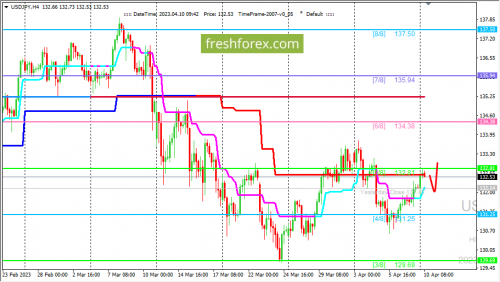 forex-trading-10-04-2023-3.png