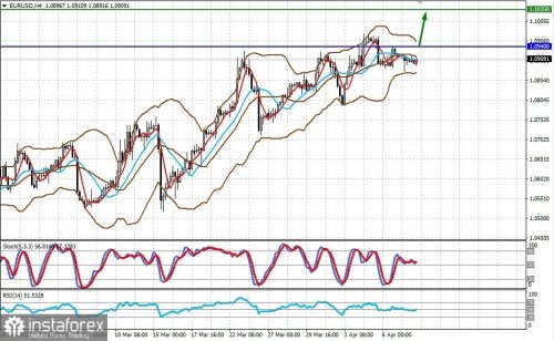 forex-prognosis-10-04-2023-1.jpg