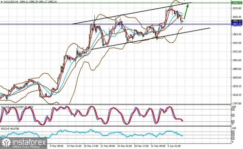 forex-prognosis-10-04-2023-2.jpg