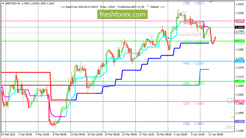 forex-trading-11-04-2023-2.png
