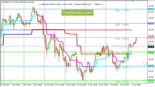 forex-trading-11-04-2023-3.png