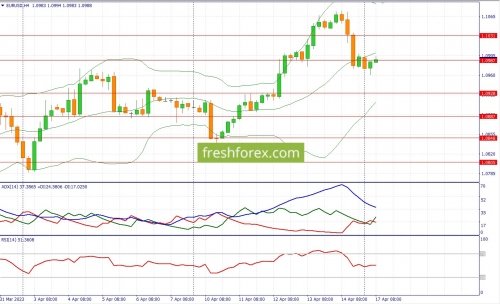 forex-fundamental-analysis-17-04-2023-1.jpg