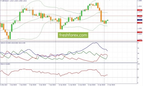 forex-fundamental-analysis-17-04-2023-2.jpg