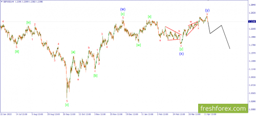 forex-wave-17-04-2023-2.png