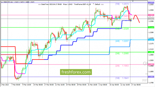 forex-trading-17-04-2023-2.png