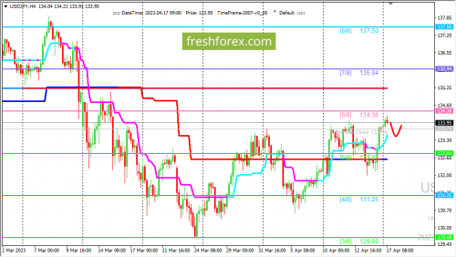 forex-trading-17-04-2023-3.png