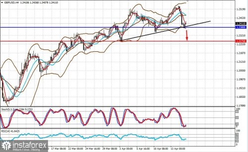 forex-prognosis-17-04-2023-2.jpg