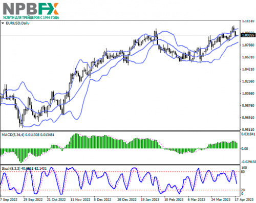 EURUSD180423-2.png