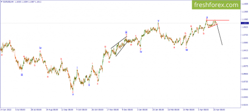 forex-wave-28-04-2023-1.png