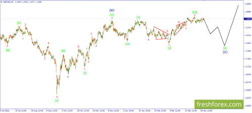 forex-wave-28-04-2023-2.png