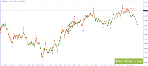 forex-wave-01-05-2023-1.png
