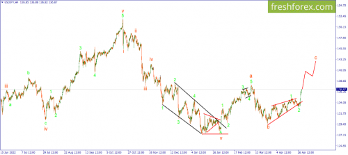 forex-wave-01-05-2023-3.png