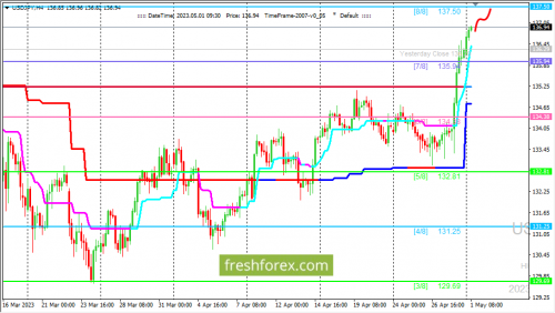 forex-trading-01-05-2023-3.png