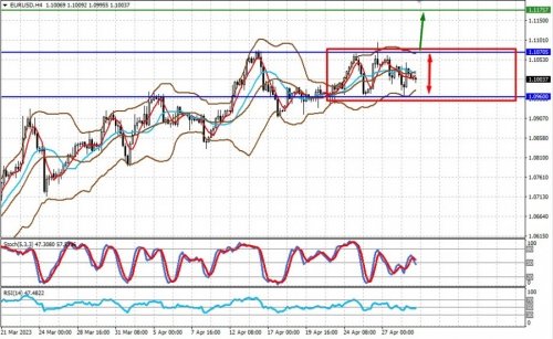 forex-prognosis-01-05-2023-1.jpg