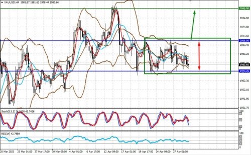 forex-prognosis-01-05-2023-2.jpg