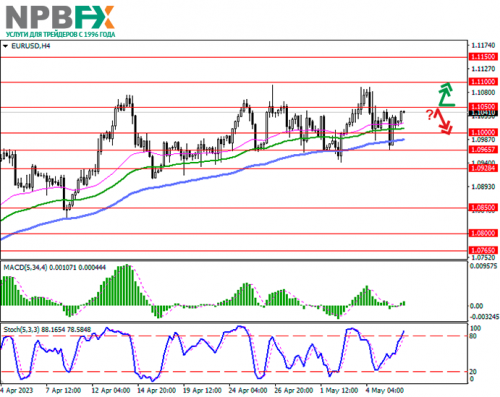 eurusd-08052023-11.png