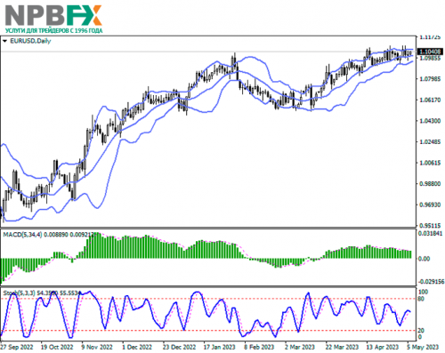 eurusd-08052023-22.png