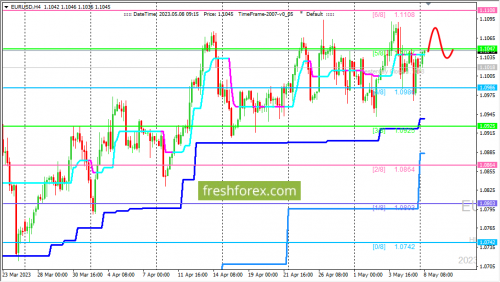 forex-trading-08-05-2023-1.png