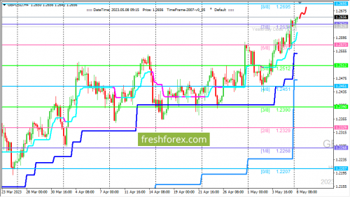 forex-trading-08-05-2023-2.png