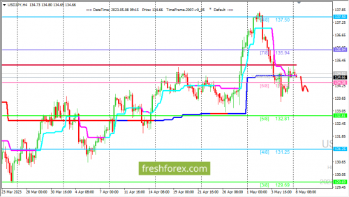 forex-trading-08-05-2023-3.png