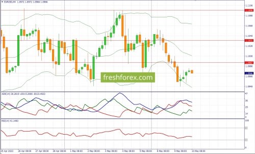 forex-fundamental-analysis-10-05-2023-1.jpg