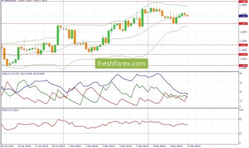 forex-fundamental-analysis-10-05-2023-2.jpg
