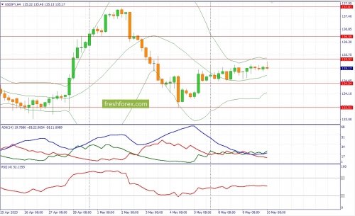 forex-fundamental-analysis-10-05-2023-3.jpg