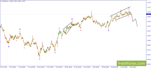 forex-wave-10-05-2023-1.png