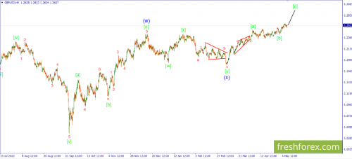 forex-wave-10-05-2023-2.png