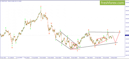 forex-wave-15-05-2023-3.png