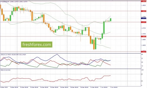 forex-fundamental-analysis-02-06-2023-1.jpg