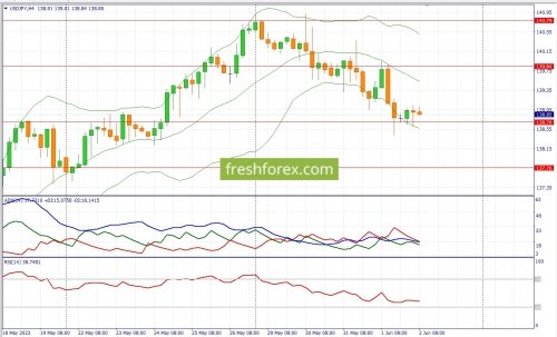 forex-fundamental-analysis-02-06-2023-3.jpg