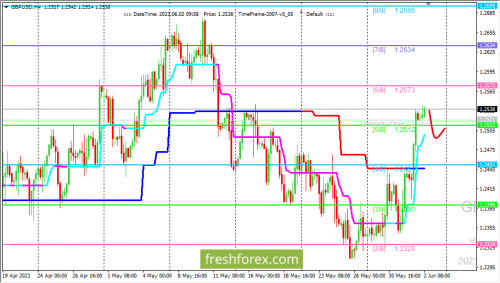 forex-trading-02-06-2023-2.png