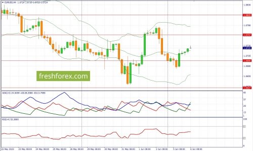 forex-fundamental-analysis-06-06-2023-1.jpg