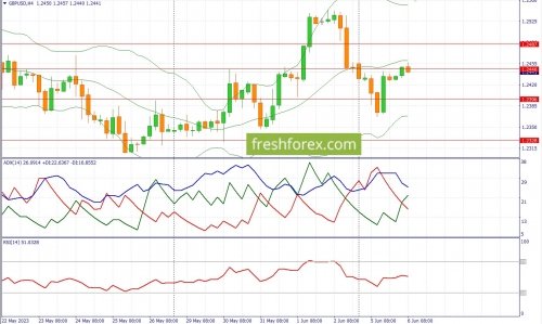 forex-fundamental-analysis-06-06-2023-2.jpg