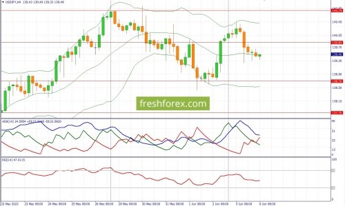 forex-fundamental-analysis-06-06-2023-3.jpg