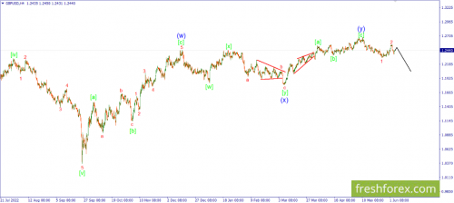 forex-wave-06-06-2023-2.png
